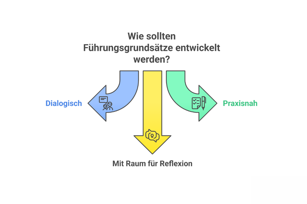 Entwicklung von Führungsgrundsätzen