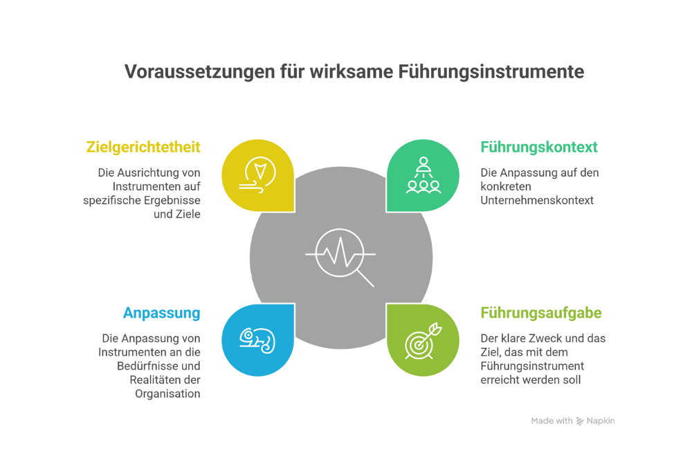 Voraussetzungen für wirksame Führungsinstrumente