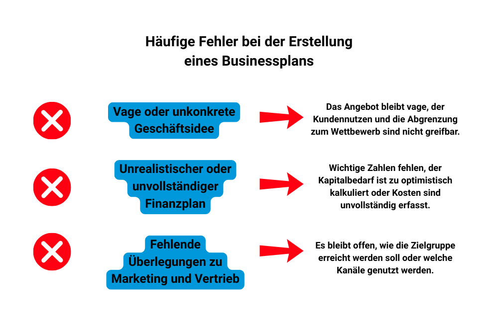 Häufige Fehler bei der Erstellung eines Businessplans